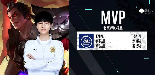 心的举动 心的举动