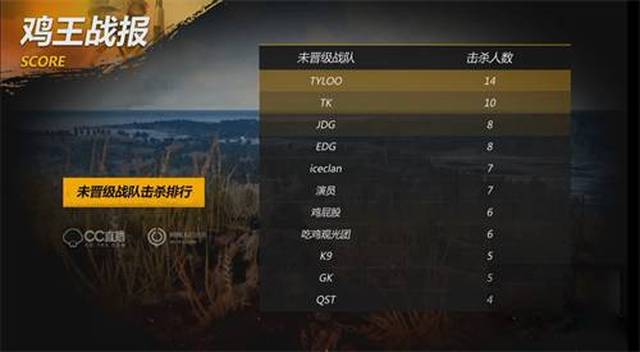 难重重